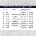 Hydra Groomers Whitening Shampoo for Dogs & Cats | Oatmeal & Jasmine | Bleach-Free Brightening | pH Balanced | 1 L