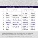 Hydra Groomers Volumizing Shampoo for Dogs & Cats – 5 L | Keratin & Wheat Protein | Professional 4:1 Concentrate | For Dense & Curly Coats
